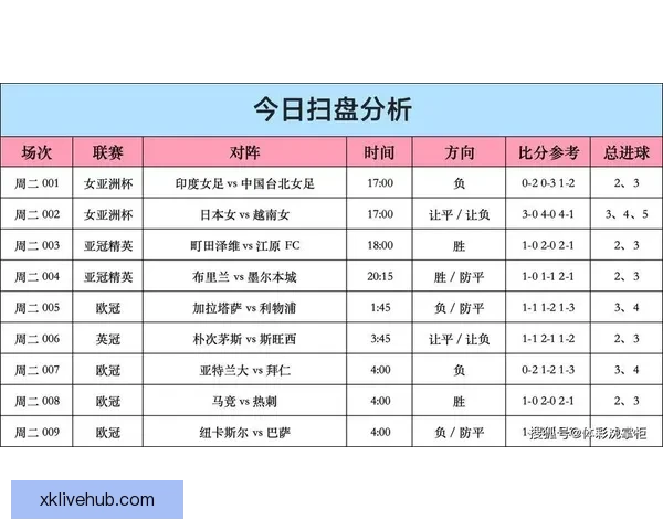 世界杯竞猜赔率全解析与最新赛事预测全面指南